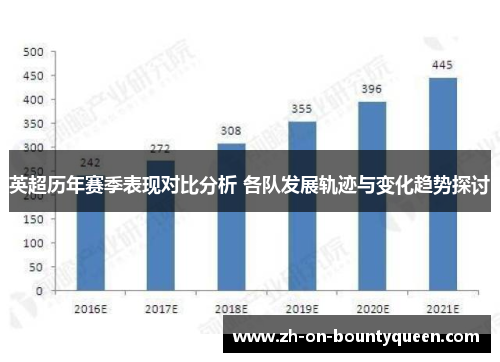 英超历年赛季表现对比分析 各队发展轨迹与变化趋势探讨 英超历年赛季表现对比分析 各队发展轨迹与变化趋势探讨
