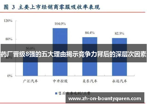 药厂晋级8强的五大理由揭示竞争力背后的深层次因素