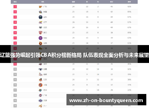 辽篮强势崛起引领CBA积分榜新格局 队伍表现全面分析与未来展望