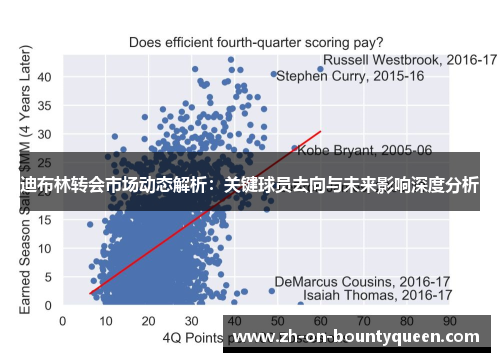 迪布林转会市场动态解析：关键球员去向与未来影响深度分析
