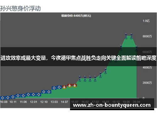 进攻效率成最大变量,今夜德甲焦点战胜负走向关键全面解读前瞻深度 进攻效率成最大变量,今夜德甲焦点战胜负走向关键全面解读前瞻深度