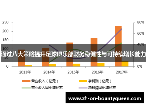 通过八大策略提升足球俱乐部财务稳健性与可持续增长能力 通过八大策略提升足球俱乐部财务稳健性与可持续增长能力