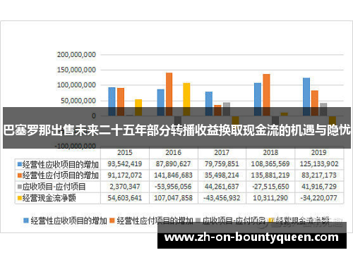 巴塞罗那出售未来二十五年部分转播收益换取现金流的机遇与隐忧